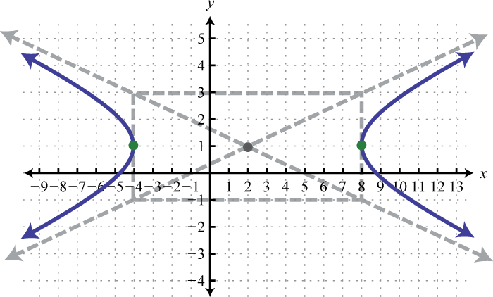 X 3 x2 36 0. X^2+Y^2=4. Y=-X^2+361/X. Hyperbola-2 SQX-2y испытания. Y = -x2+36 / x.