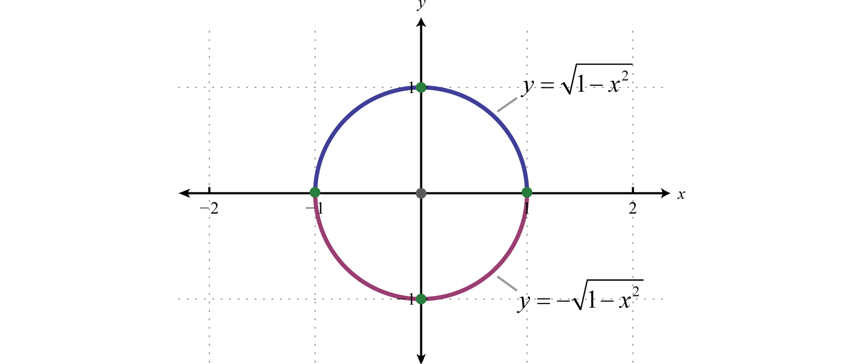 8.2: Circles - Mathematics LibreTexts