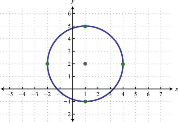 X2+(y-312x)'=. (Х-1)^2+(Y+2)^2<=4. Решение график Plot x2+(y-^|x|)2=1. Plot x2+(y-^|x|)2=1.
