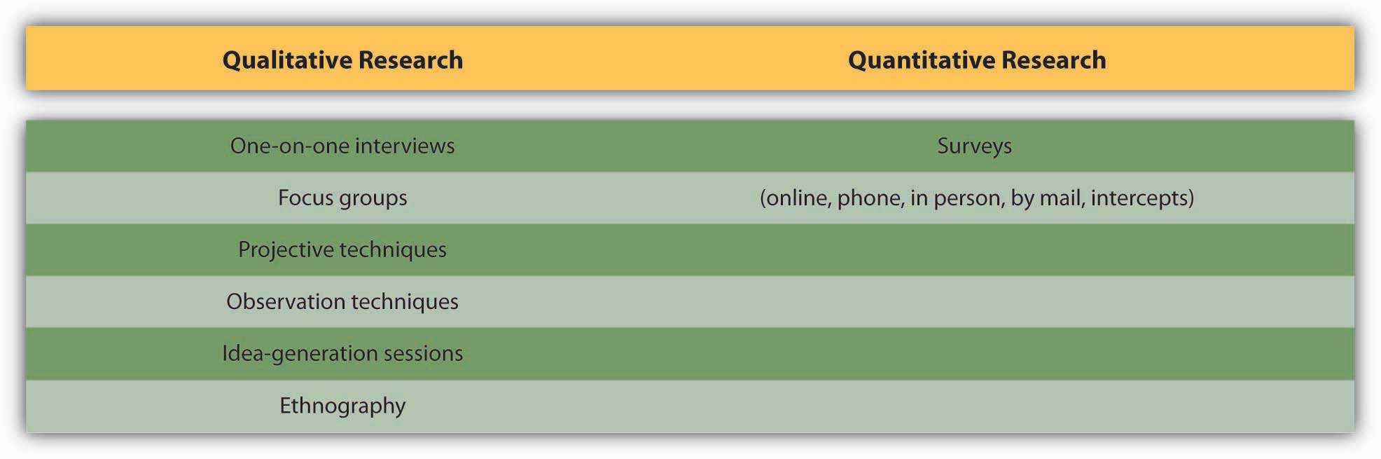 values table k of of Types Data