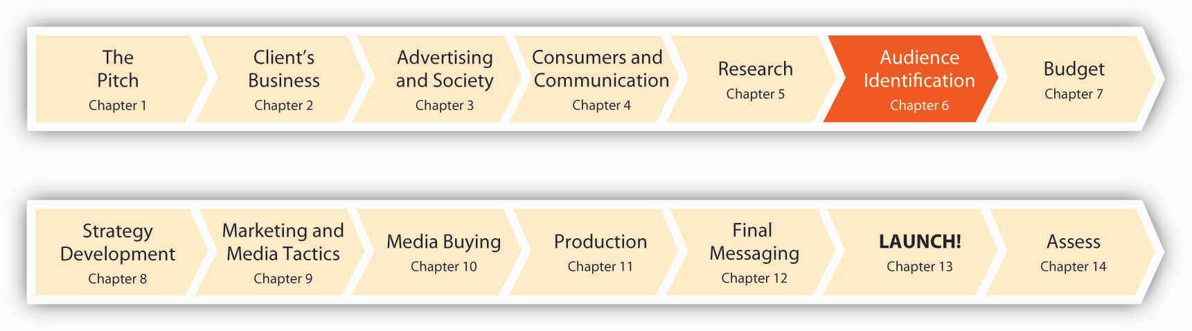 Segment, Target, and Position Your Audience: SS+K Identifies the Most  Valuable News Consumer