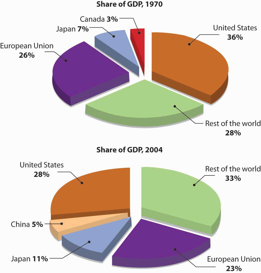 global business environment