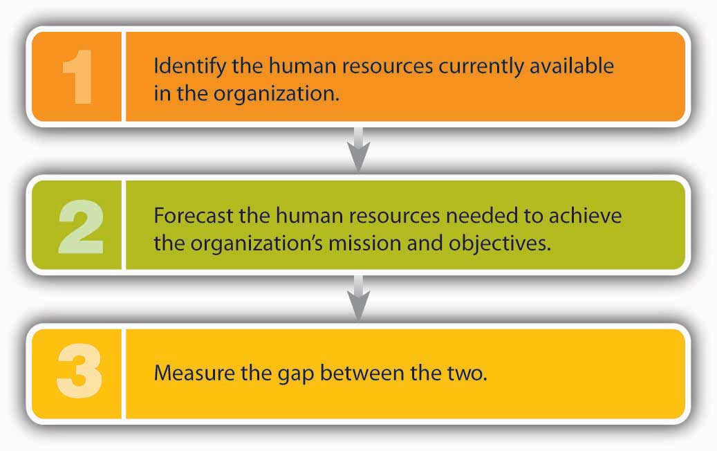 Closed vs. Open Shops in Labor Relations & Impacts on Human Resource  Management - Video & Lesson Transcript