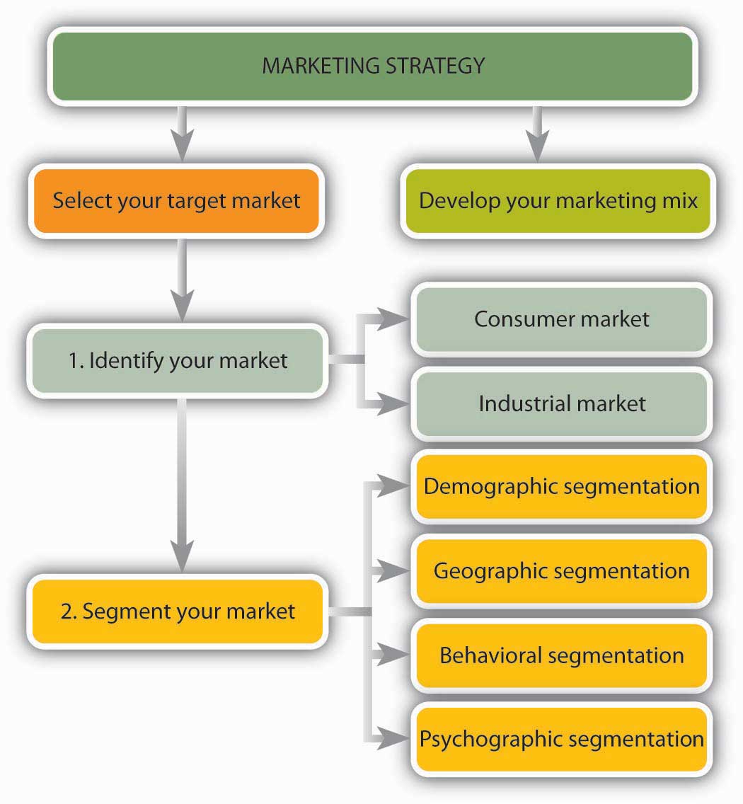 The Four Components of a Successful Marketing Strategy - Think Expand Ltd.