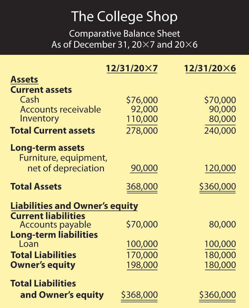 comparative income statement example