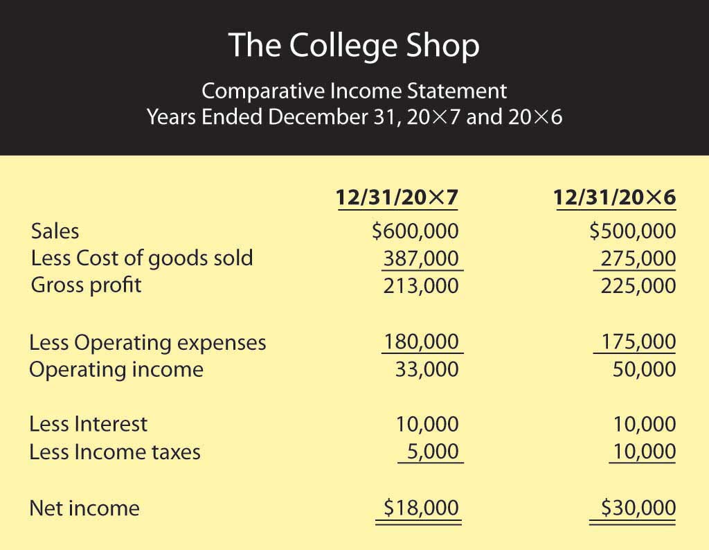 How to Read and Analyze an Income Statement