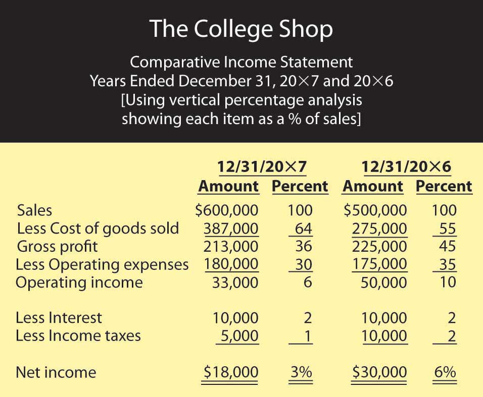 comparative income statement example