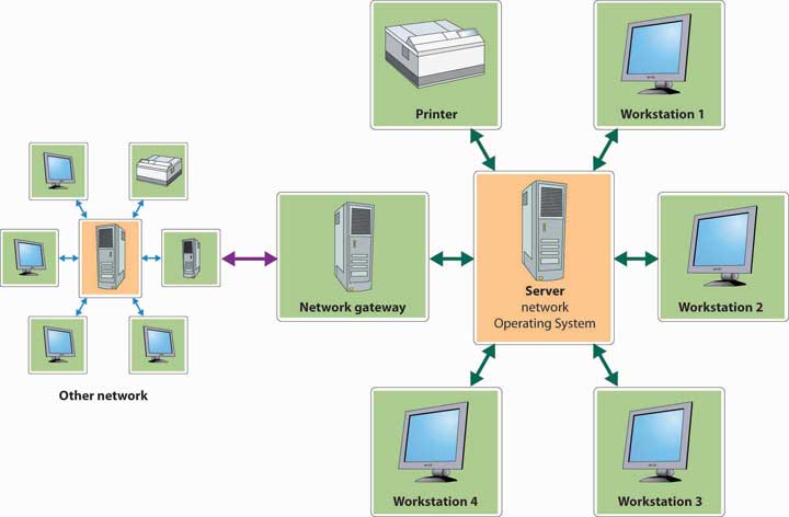 best small business computer net work 4 stations