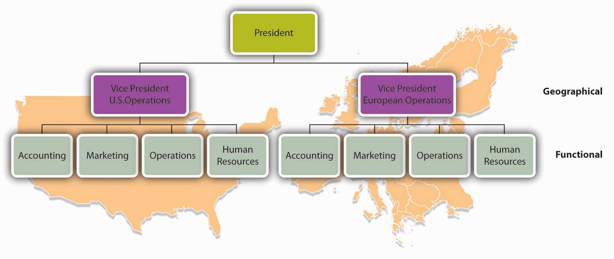 Harley Davidson Organizational Chart