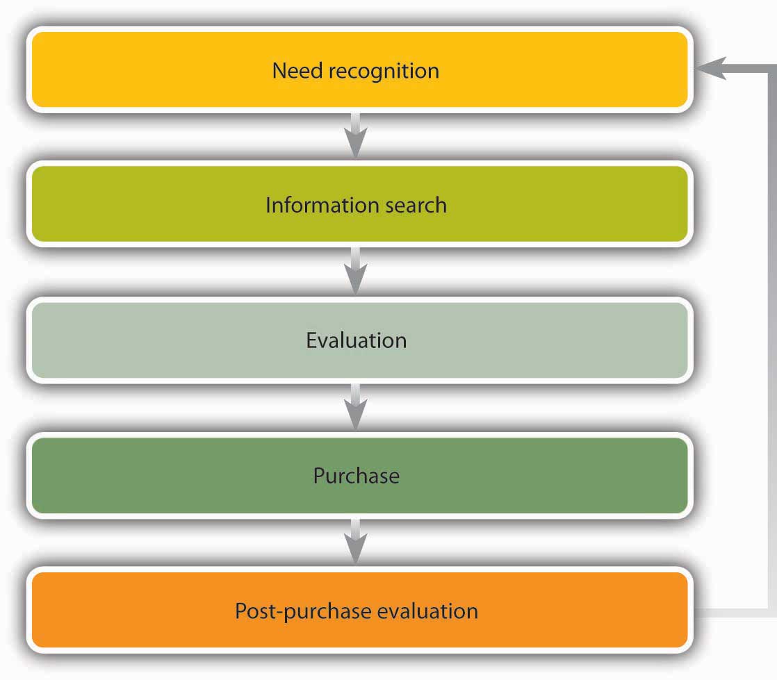 The Marketing Environment