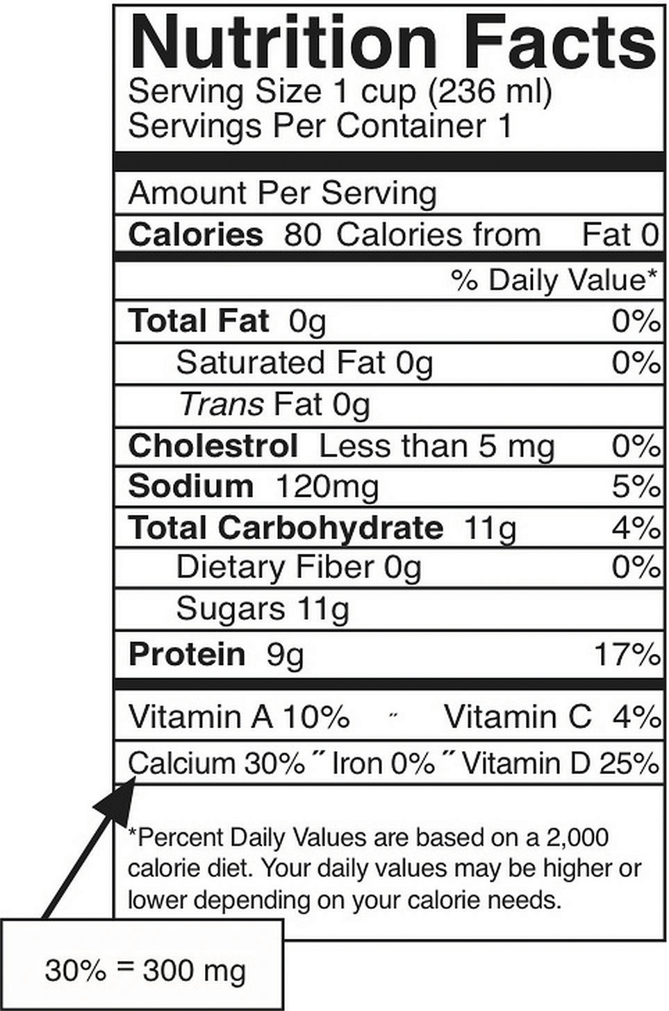 canned fruit nutrition facts