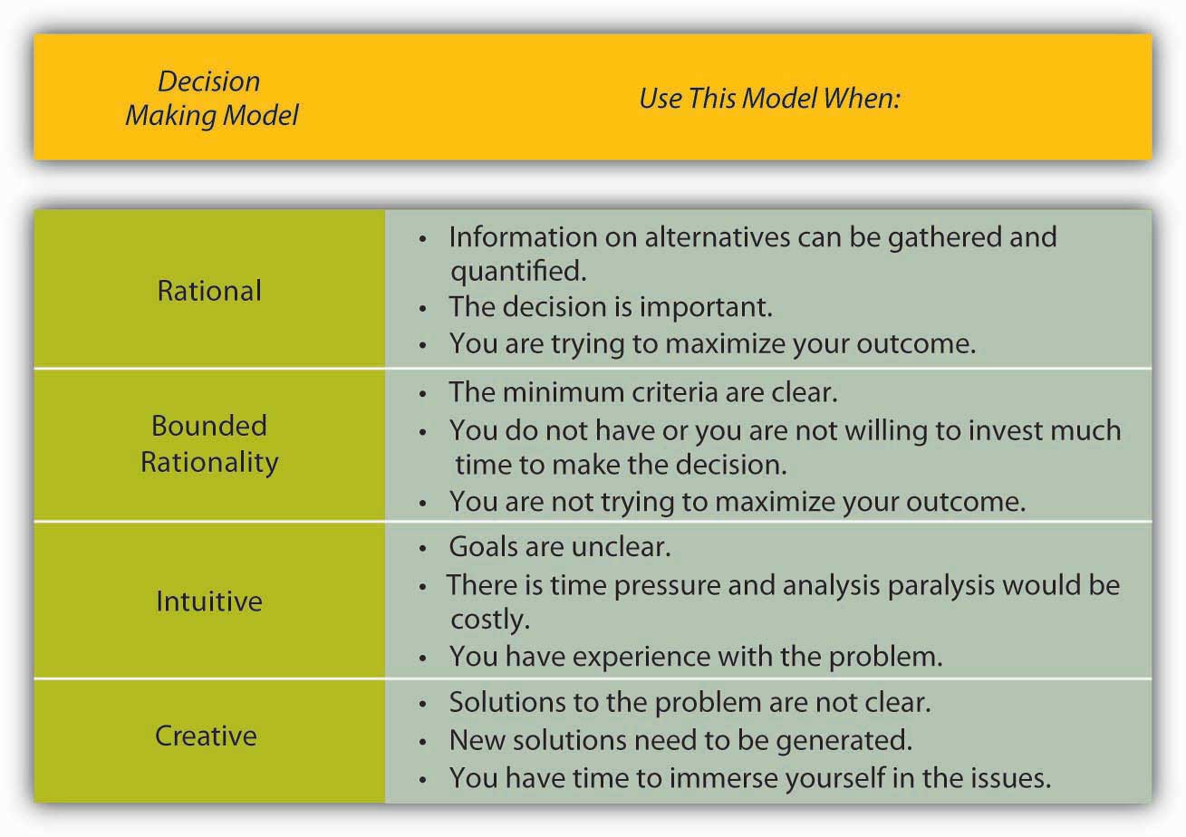 describe-a-time-when-you-used-creative-decision-making