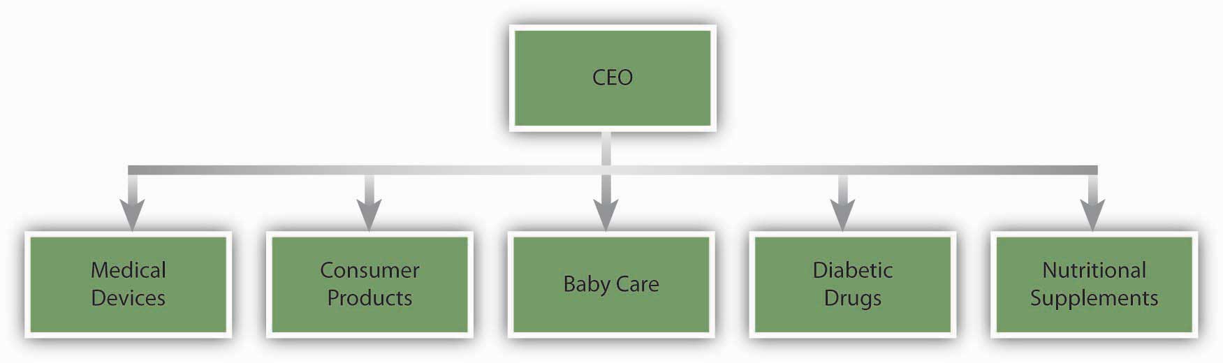 nike matrix organizational structure