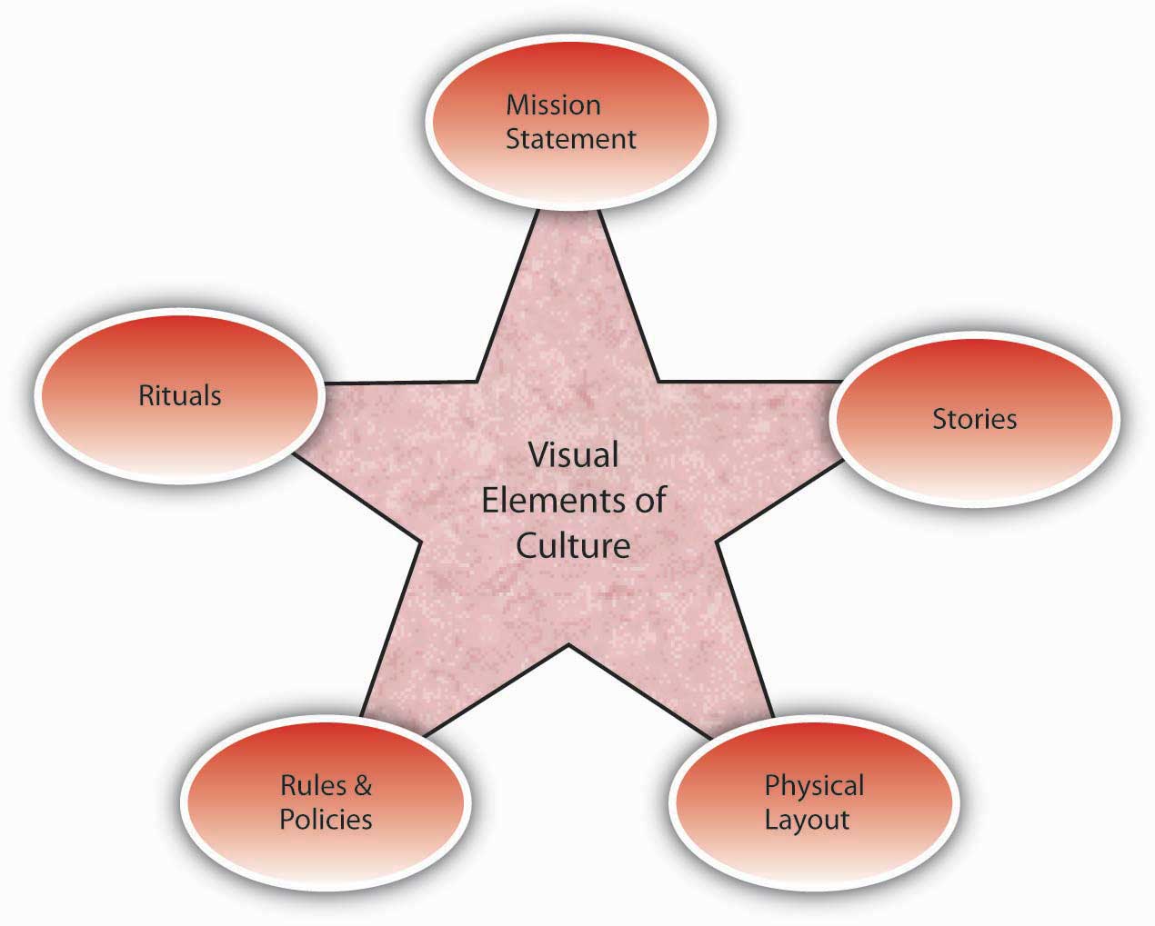 organizational-culture