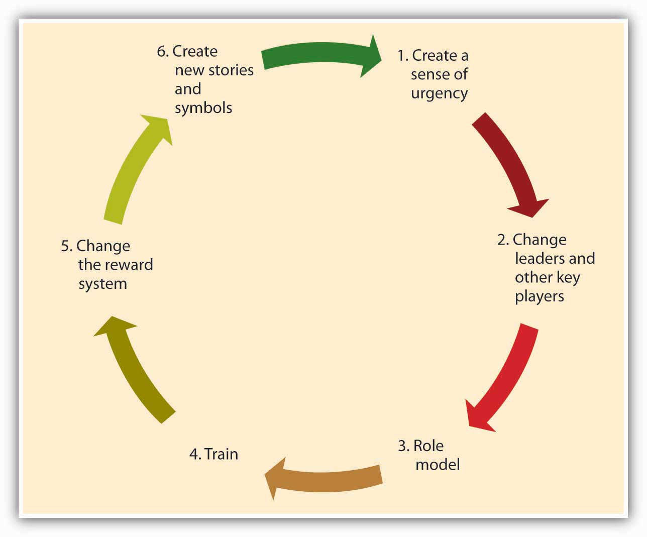 Organizational Culture