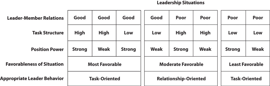 Effective Leadership By Lussier And Achua Pdf Viewer