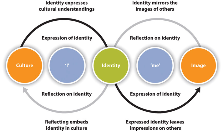 pdf-organizational-identity-in-practice-pdf-database-thefandfclub