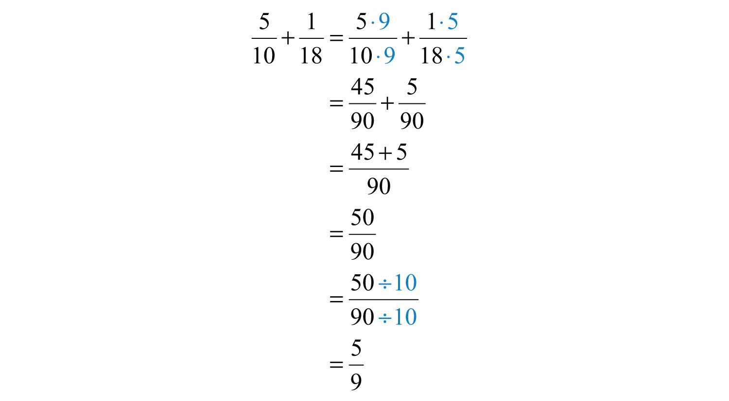 Fraction of CD grades in two categories. This split became the basis of