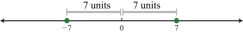 what-are-opposite-numbers-in-math-called-gerald-hipple-coiffure