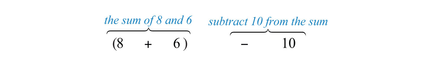 problem solving subtraction of integers
