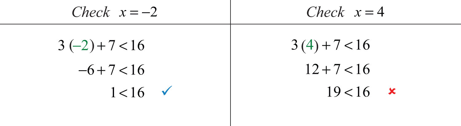 non examples of inequalities