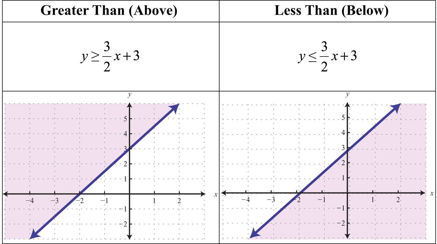 with test points graphing inequalities