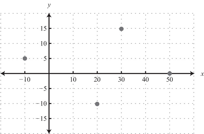 rectangular-coordinate-system