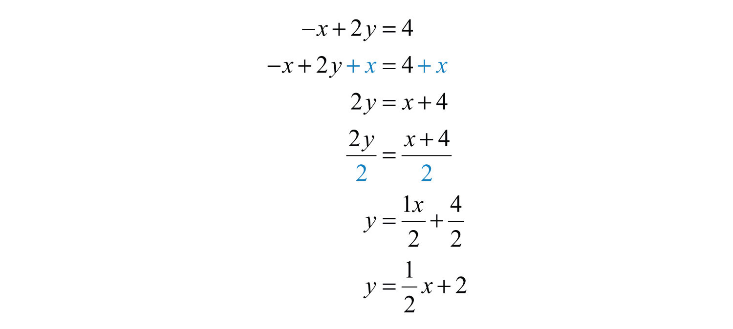 Slope deals intercept calculator