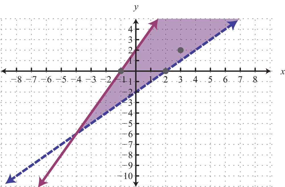 pair-of-linear-equations-in-two-variables-calculator-tessshebaylo