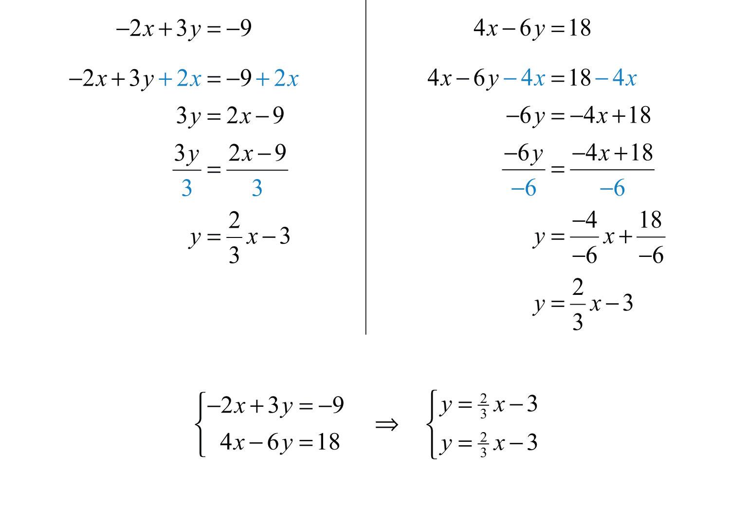 linear equation example