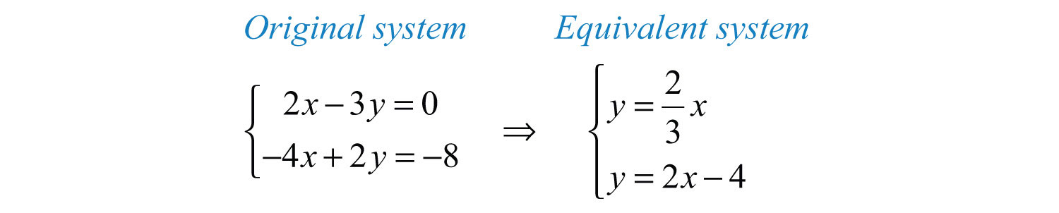 Non Example Of Equivalent Equations