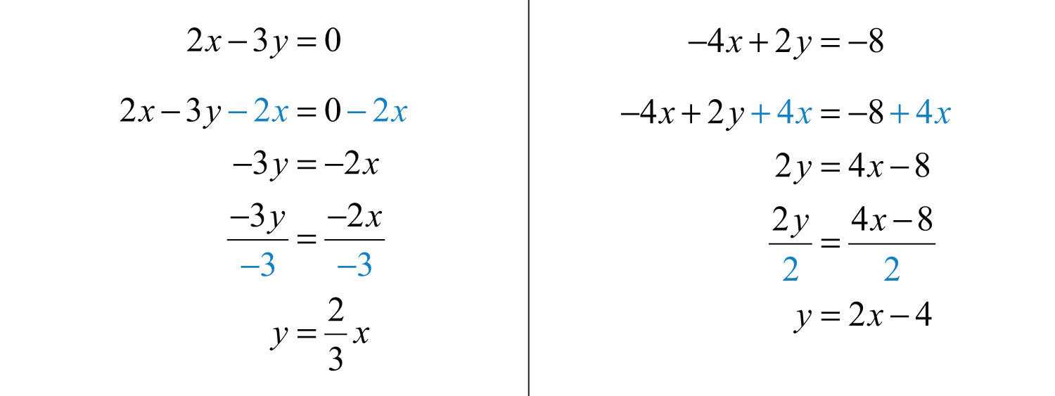 Solving Linear Systems By Graphing