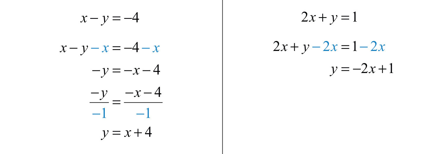 Solving Linear Systems By Graphing