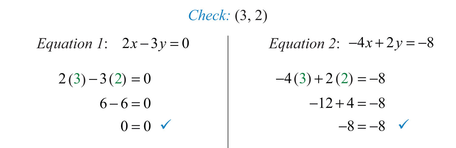 linear equation example