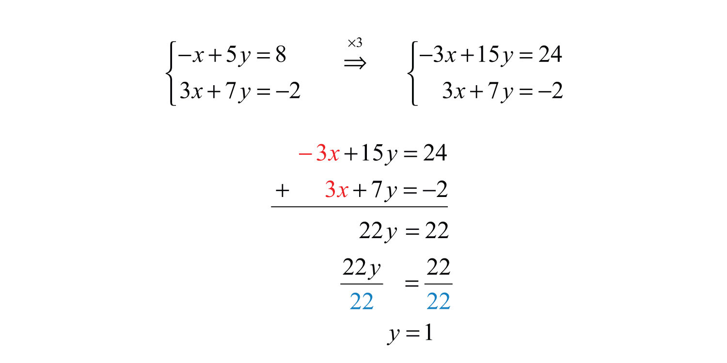 Solving Systems of Equations Real World Problems