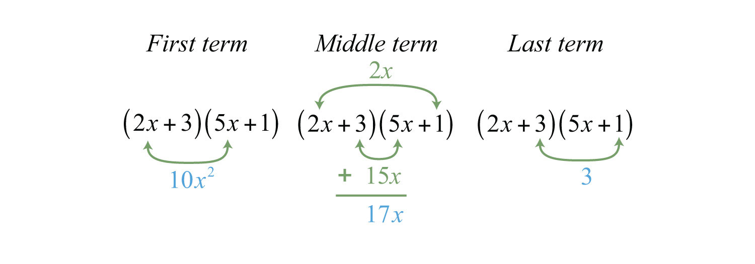 Factoring Trinomials of the Form ax^21 + bx + c With Regard To Factoring Ax2 Bx C Worksheet