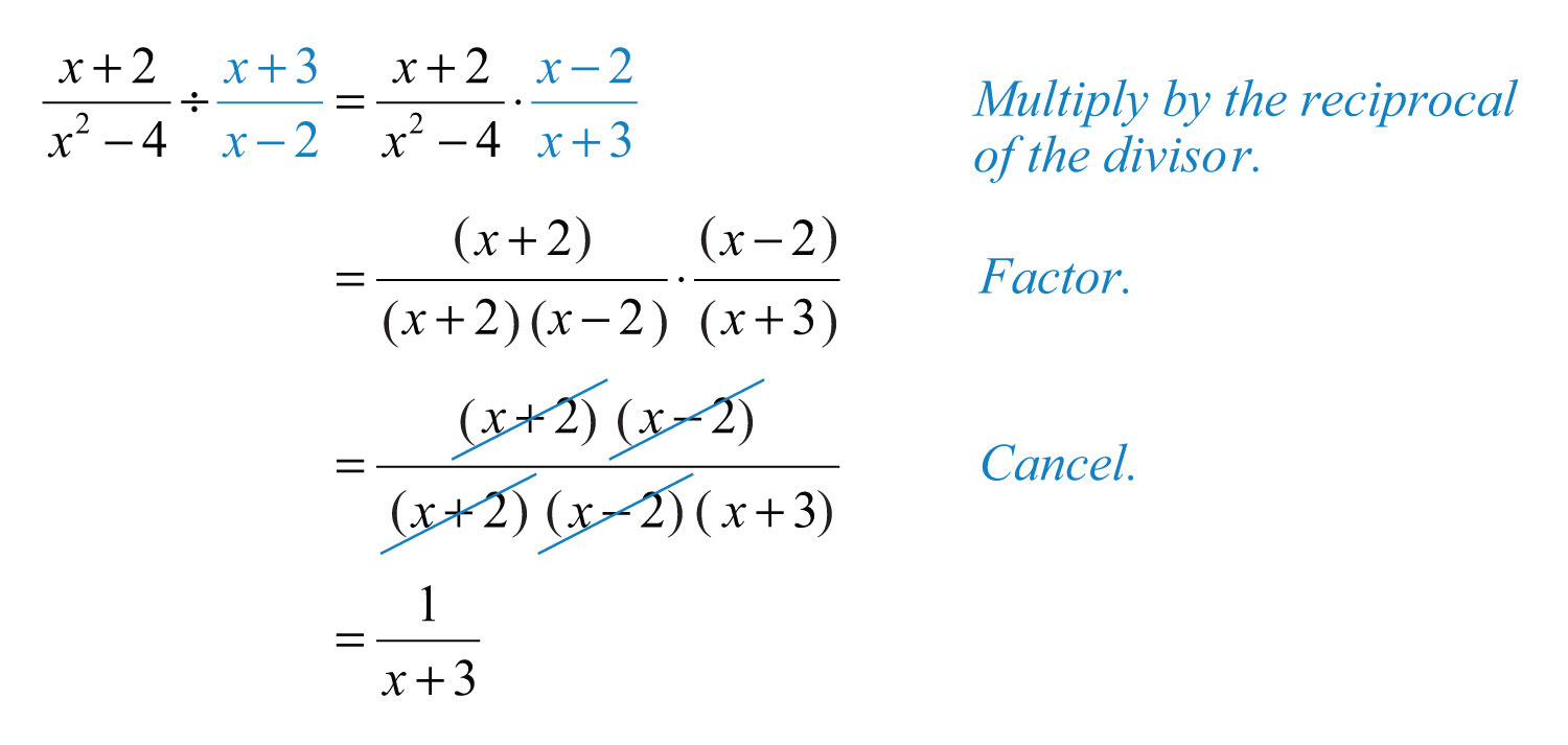 Multiplying Rational Expressions