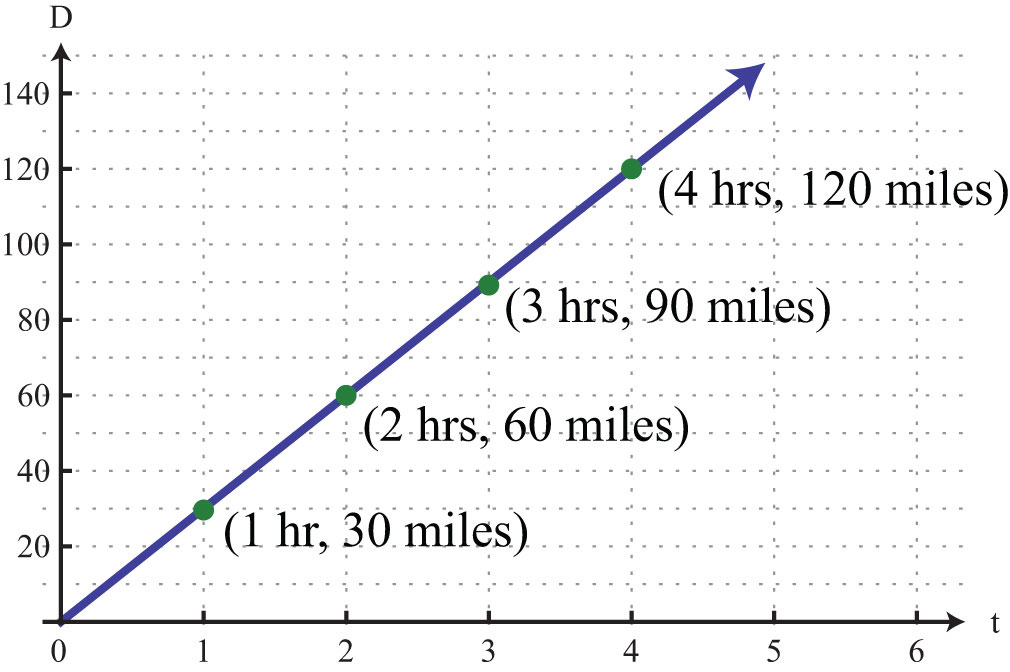 joint variation formula