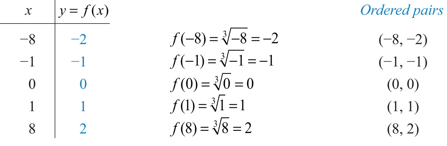 simplifying-radical-expressions