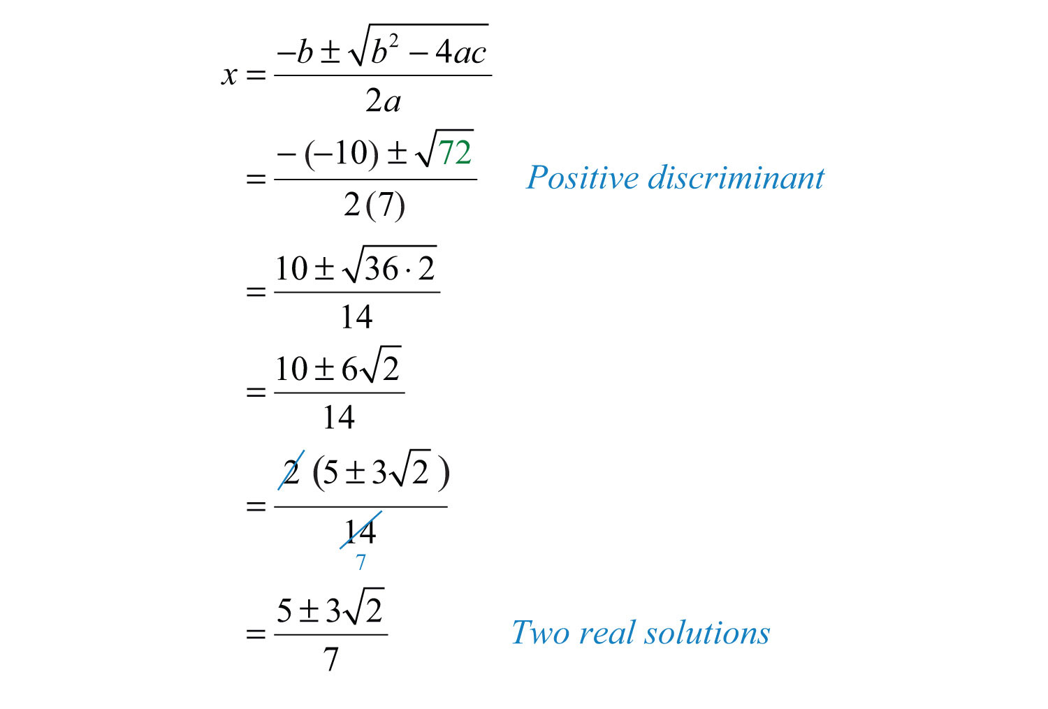 quadratic-formula