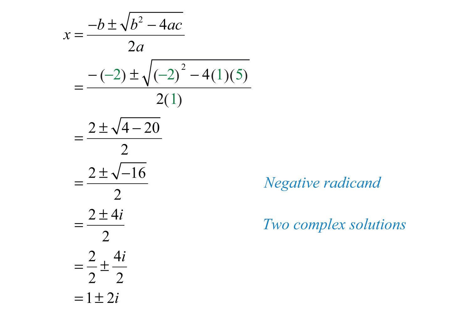 Complex Numbers Formula