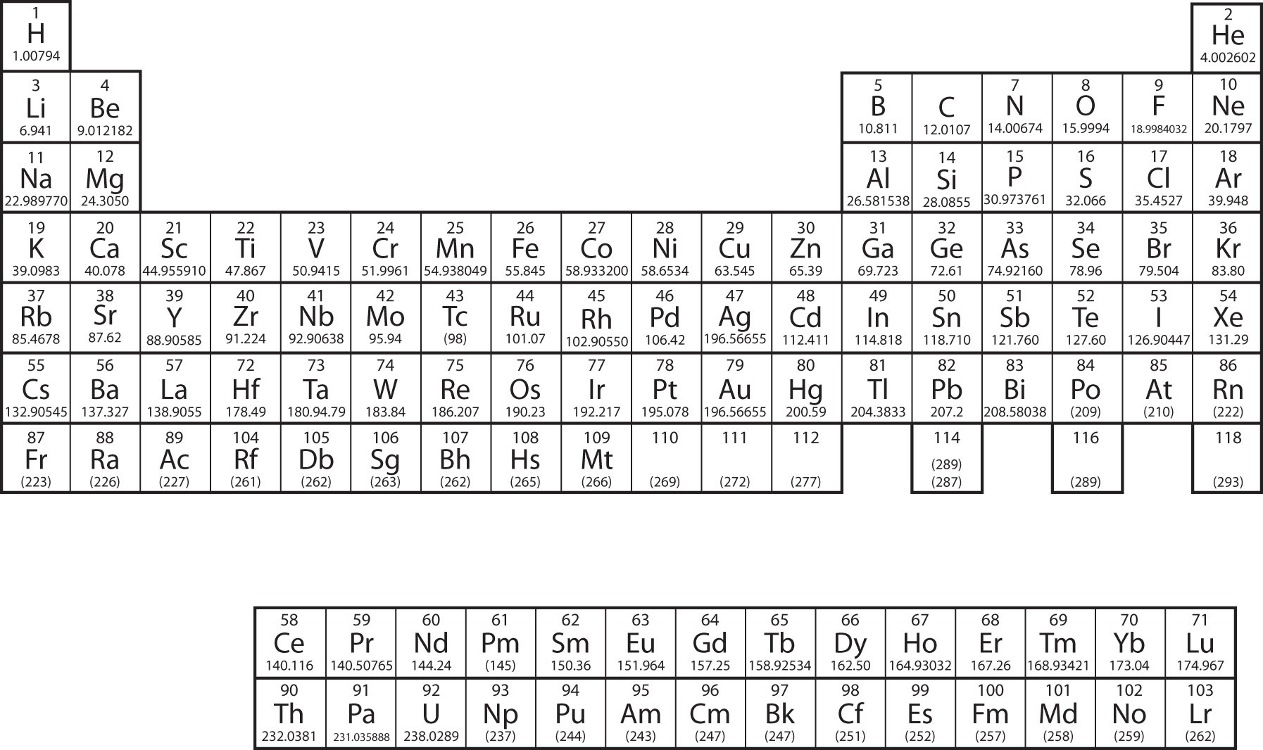 114 table periodic atomic number Electronic Structure