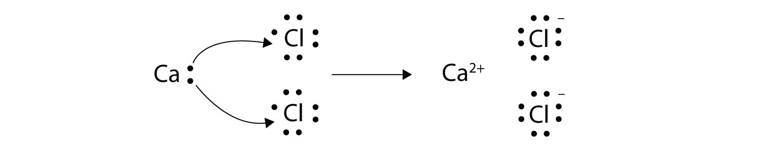 Схема образования связи кальция