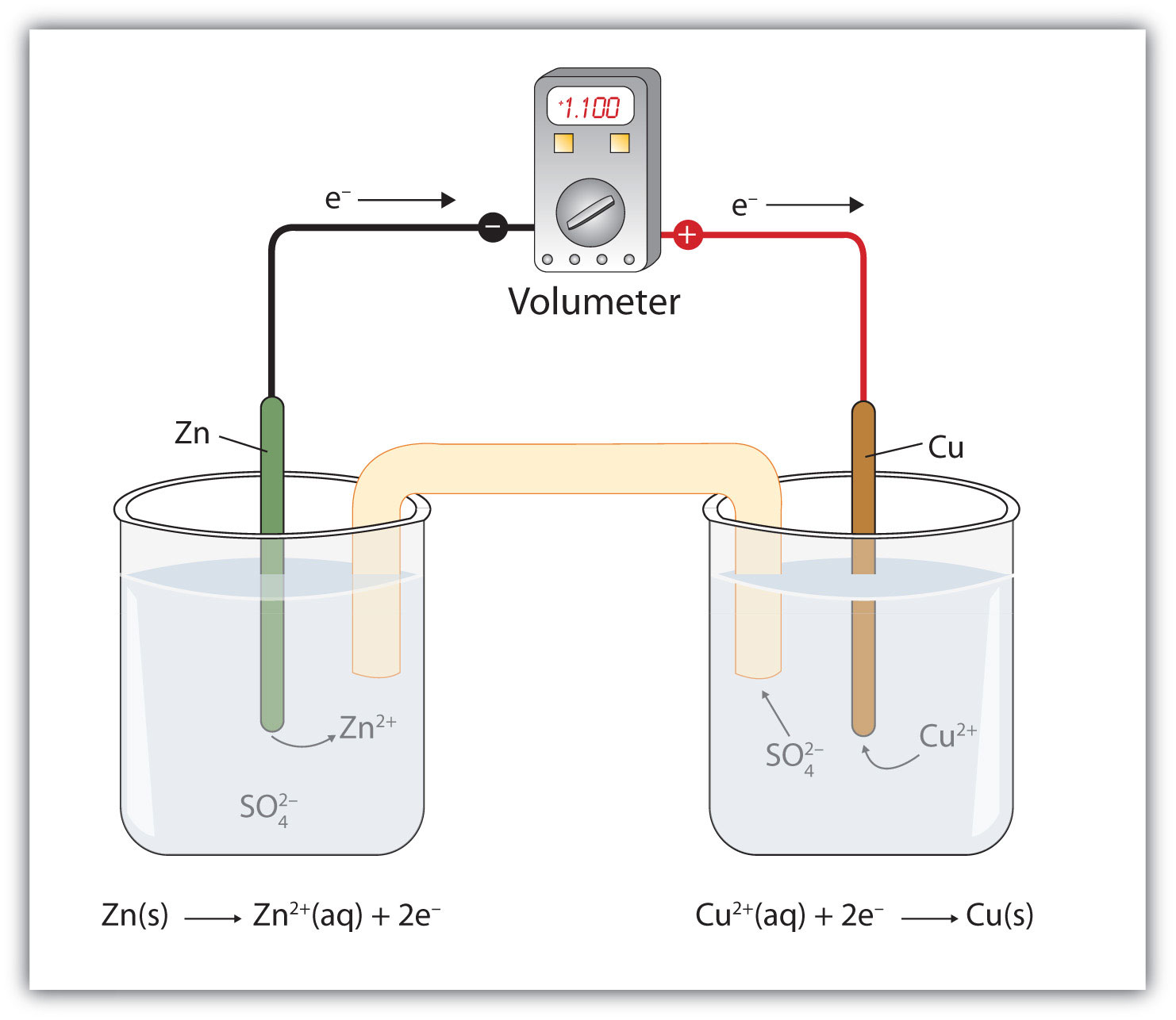 zinc copper battery anode cathode reactions