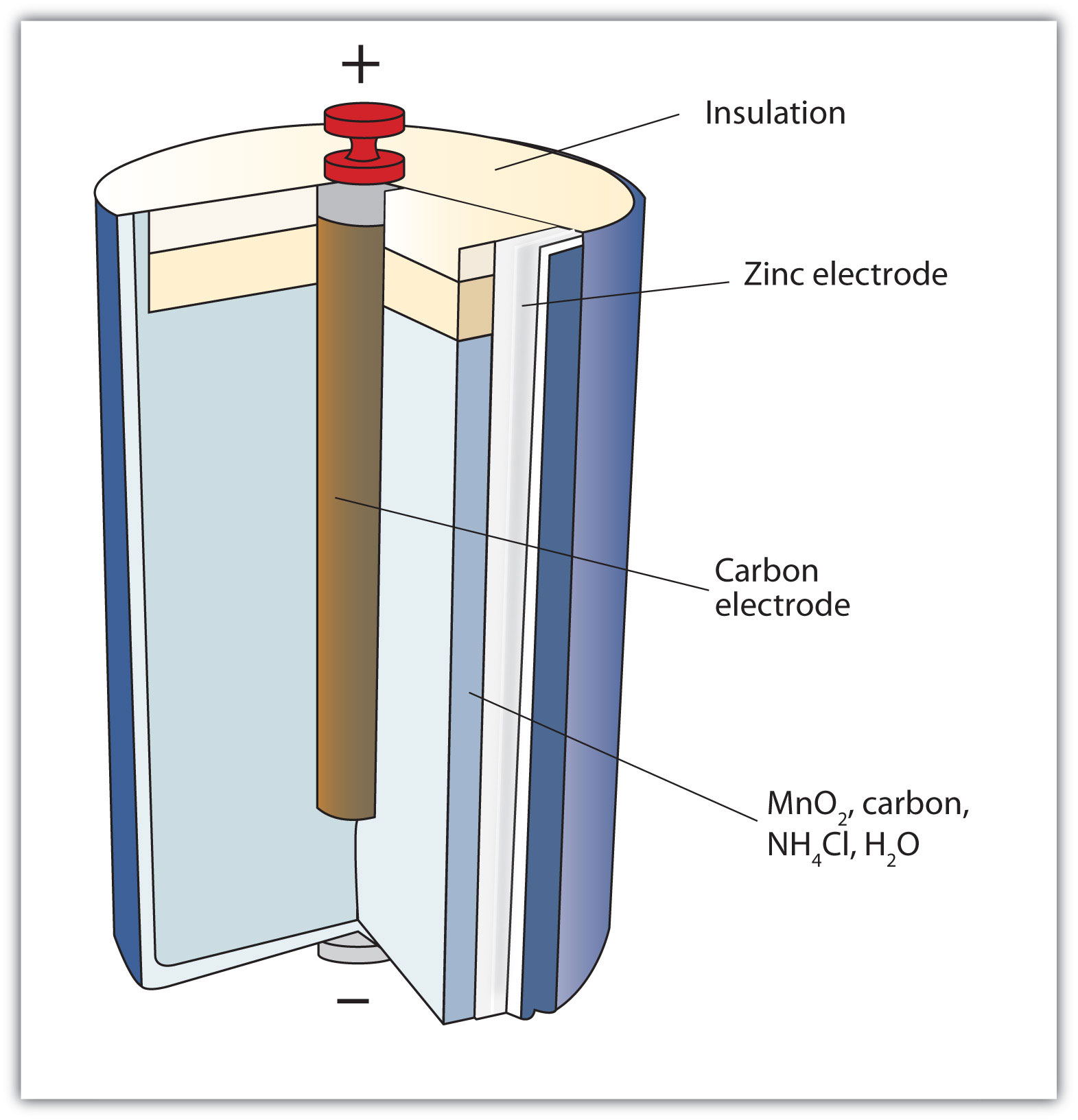 What Is A Dry Cell Battery