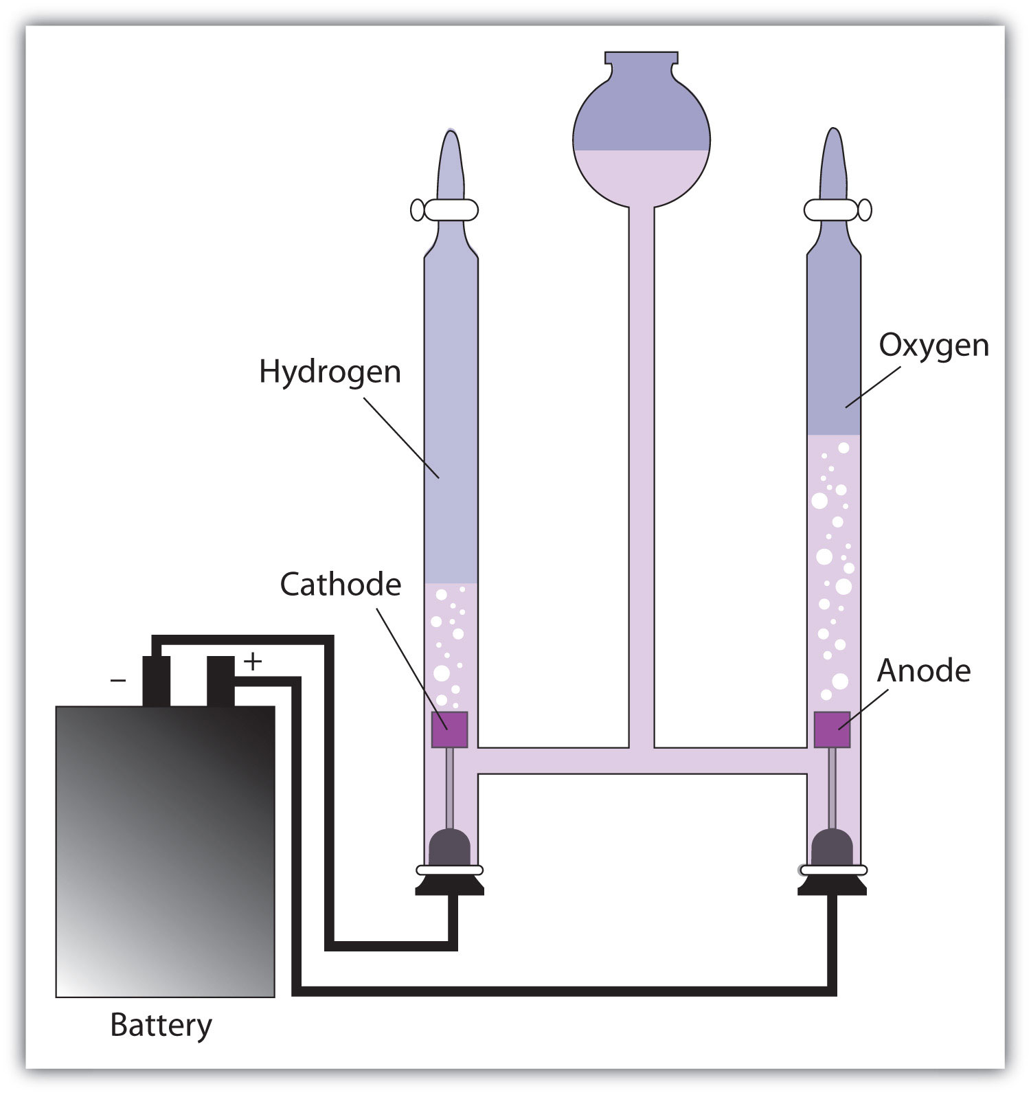 for hydrogen diagram Electrolysis