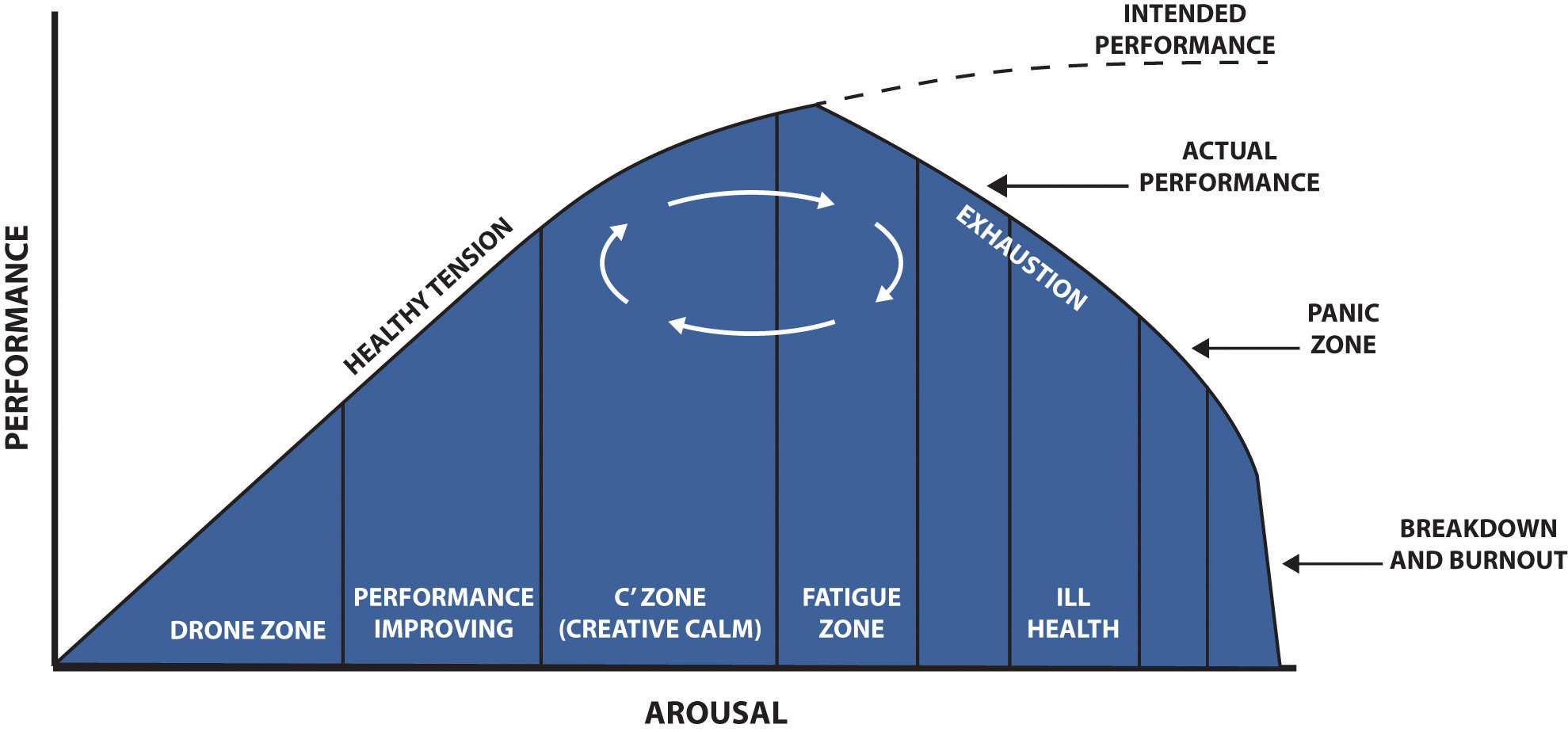 This graph will change your relationship to stress management