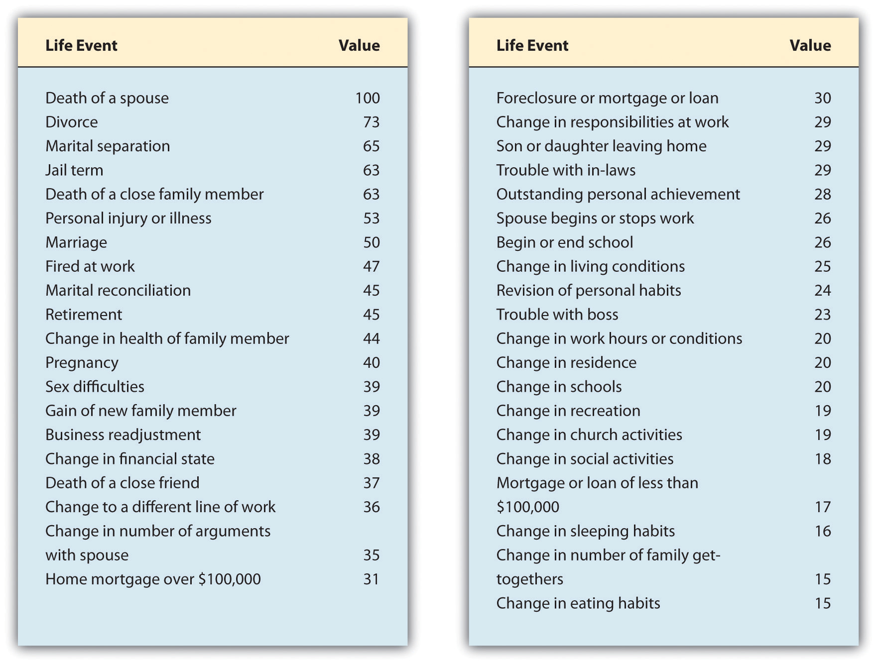 The daily stress of being a student and 6 ways to manage it  InnerDrive