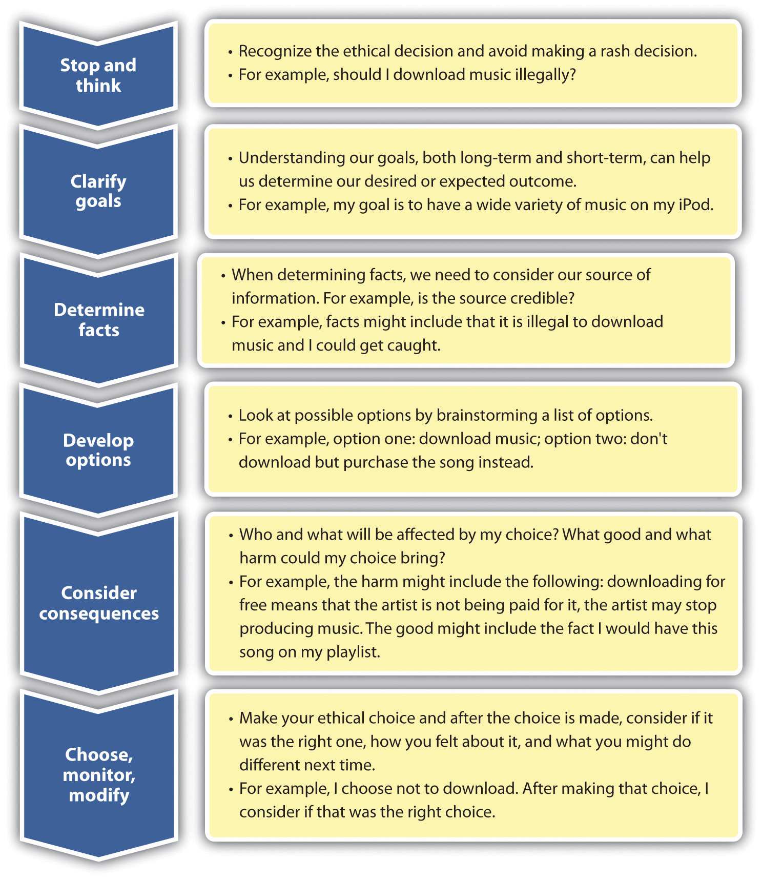 decision making models in education