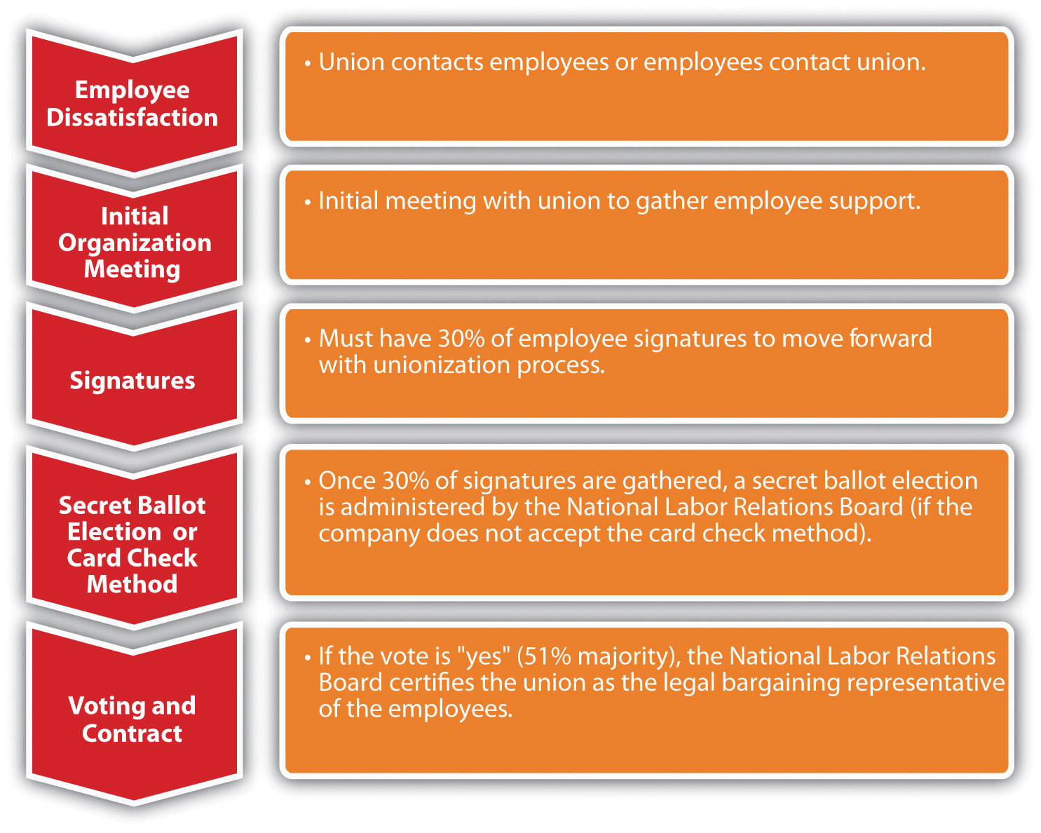 Pros and Cons of Labor Unions